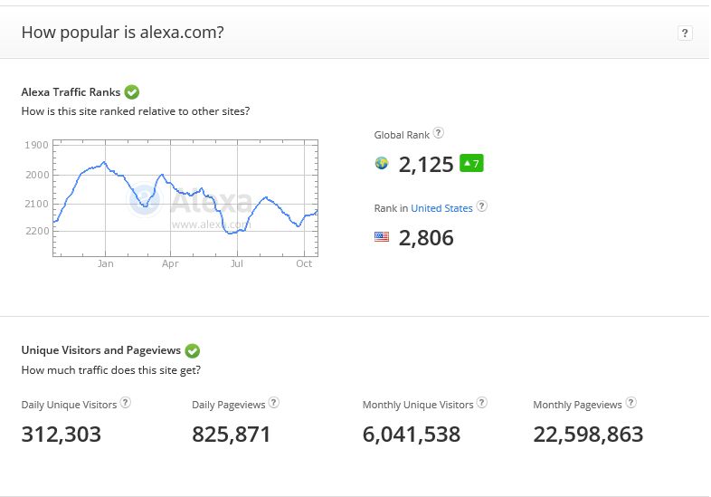 sacudir Aplaudir amanecer Alexa Traffic And Your Website Ranking