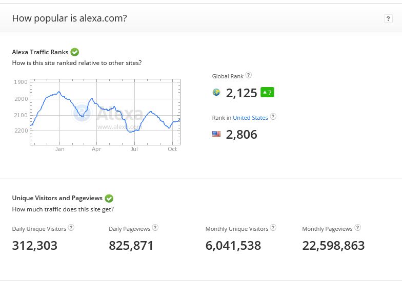 Alexa traffic rank online opera