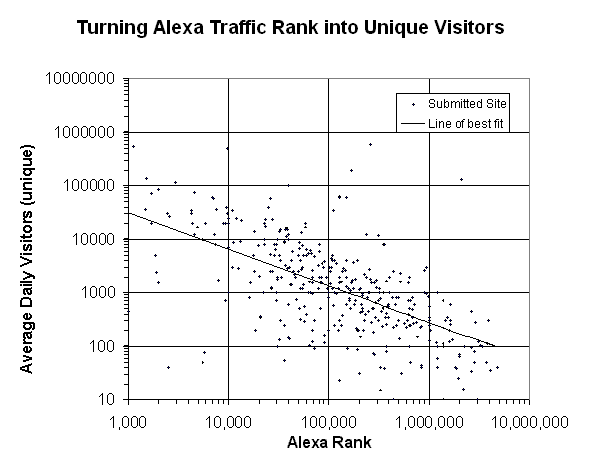 alexa traffic trafficbot