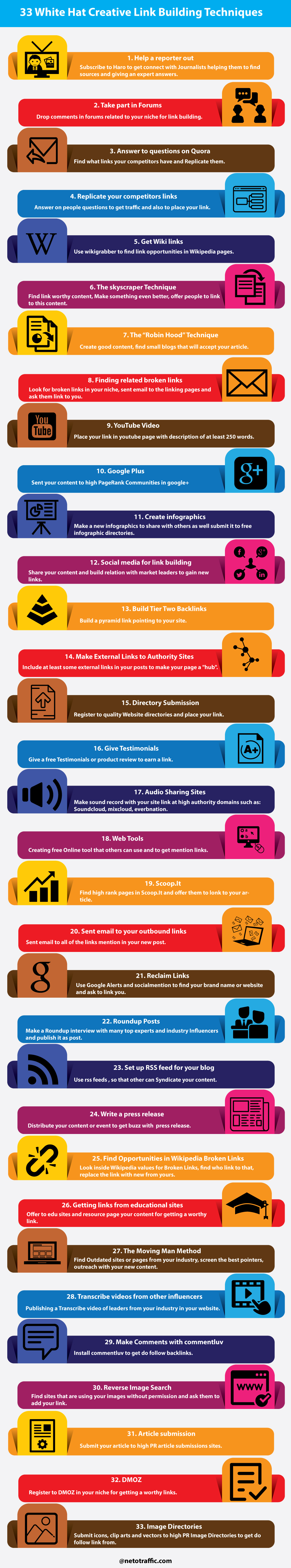 link building infographic