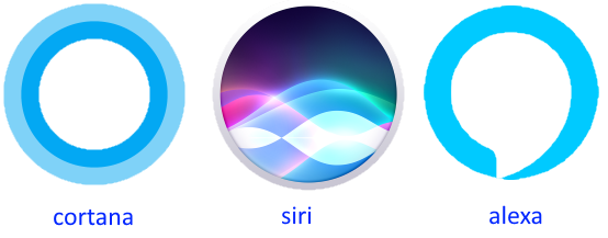 alexa , sirir and more
