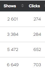 purchase website hits