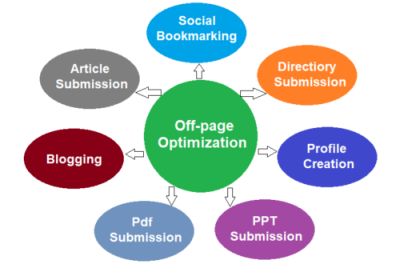 The Ultimate Guide to Generating Targeted Website Traffic: Expert Tips and Techniques 7 off page seo