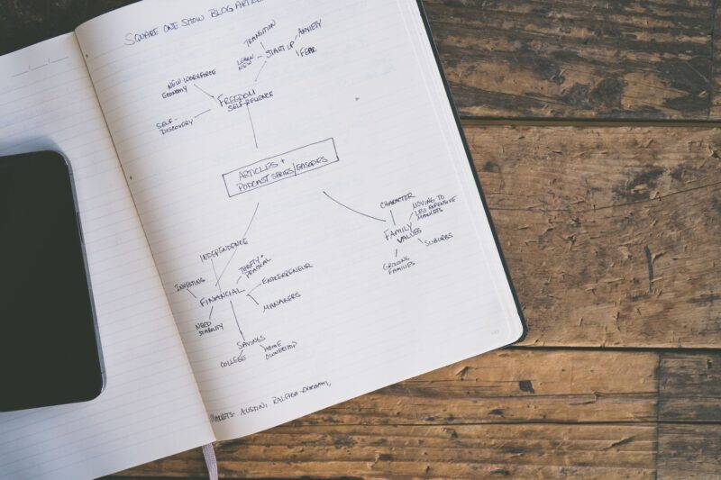 A hand-drawn topic cluster map on paper next to a laptop and a cup of coffee on a wooden desk